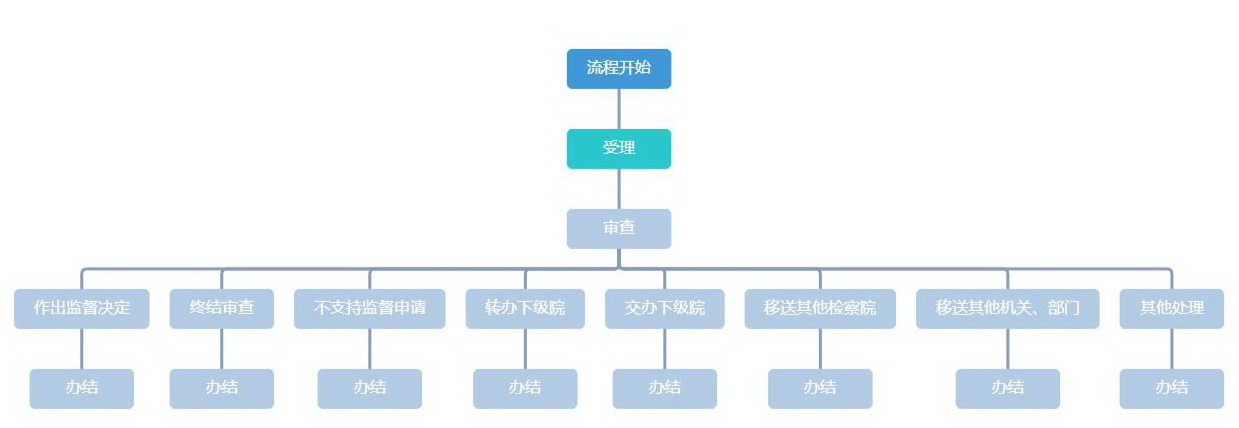 对行政非诉执行活动监督.jpg